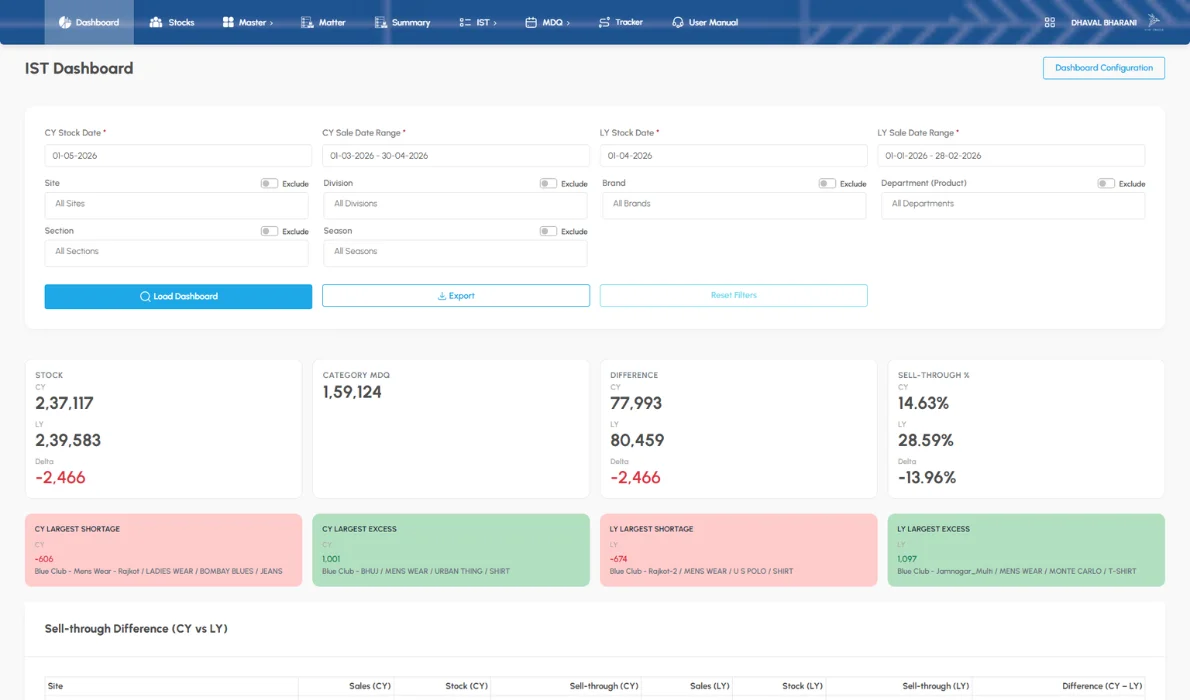 Blue Club case study